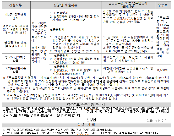 국제운전면허증신청서첨부서류