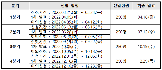 §§§ 외국인비자신청시최소확인사항§§§§ 3
