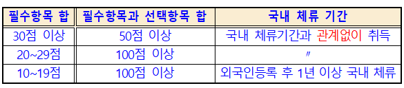 특정분야능력소유자_영주_F5