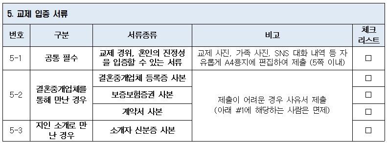 국제결혼_교제입증서류_220905