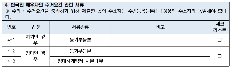 국제결혼_주거요건입증서류_220905