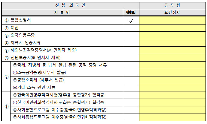 영주자격 기본서식2