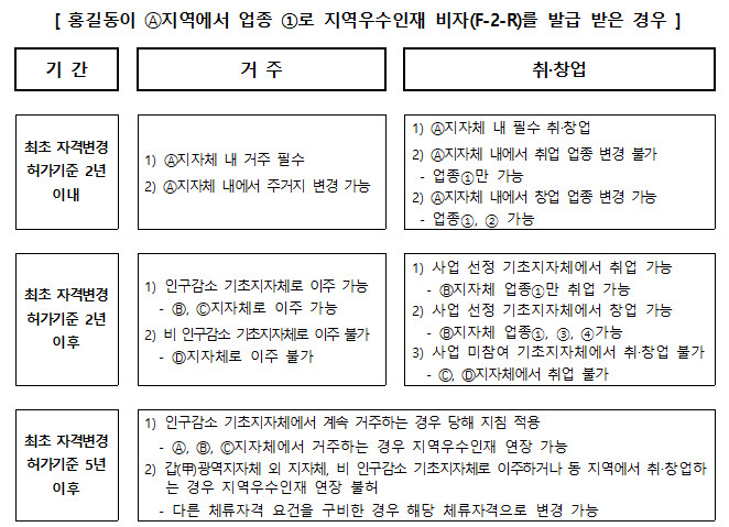 지역특화형우수인재사례예시