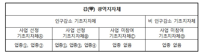 지역특화형우수인재-지자체사례-예시