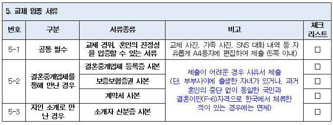 국제결혼-교제입증-필요서류_221230