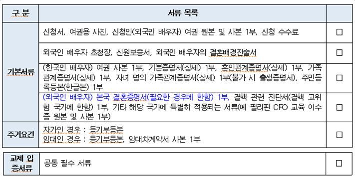 국제결혼-부부사이자녀_서류목록_221230