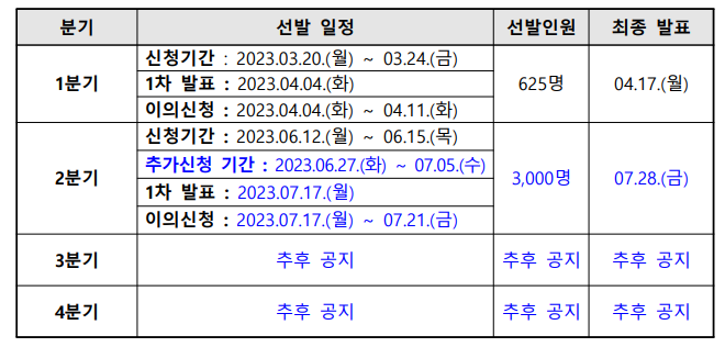 E-7-4-비자-E7-4비자-선발계획일정