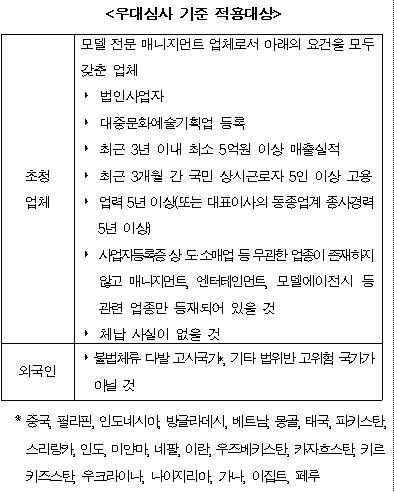 광고_모델_우대심사_기준