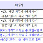 E8계절근로자-비자-종류