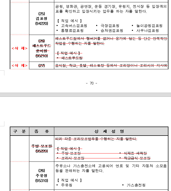 F4-단순노무-취업제한분야-개정