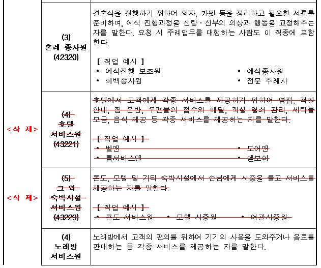 F4-취업제한분야-개정2-숙박시설-종사가능