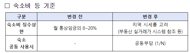 E-9-비자-숙소비-기준