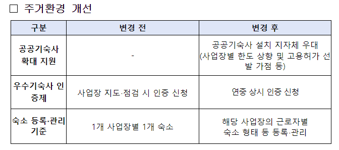 E9-비자-주거환경-숙소