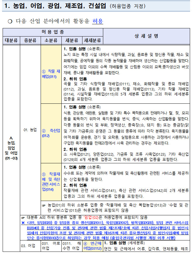 H2취업_허용업종_농업어업광업제조업건설업1