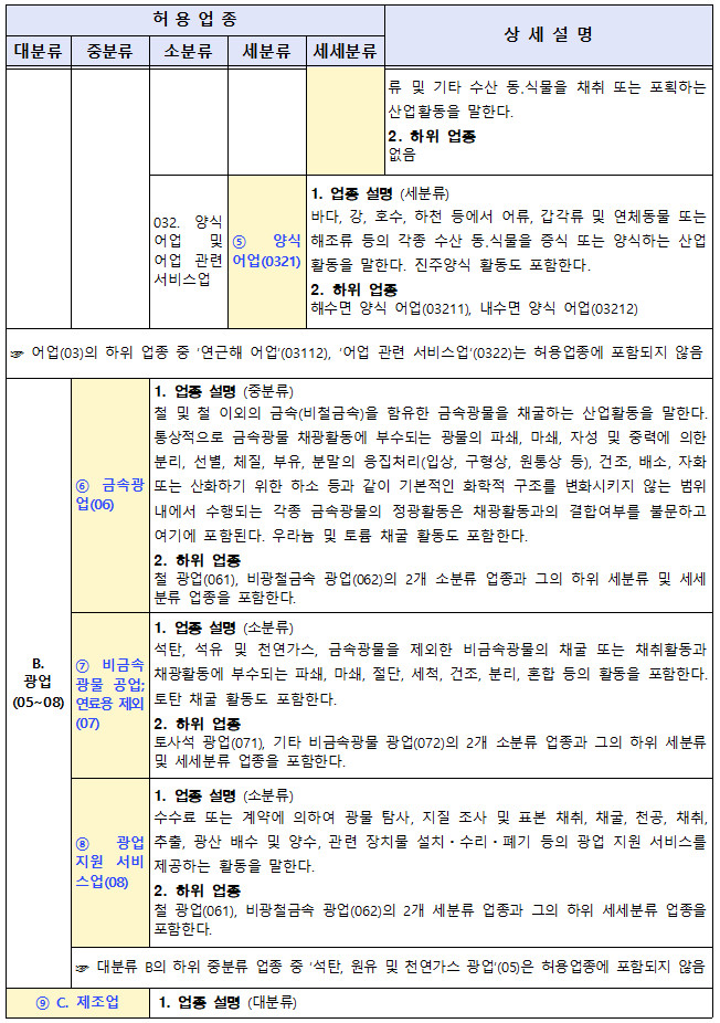 H2취업_허용업종_농업어업광업제조업건설업_2