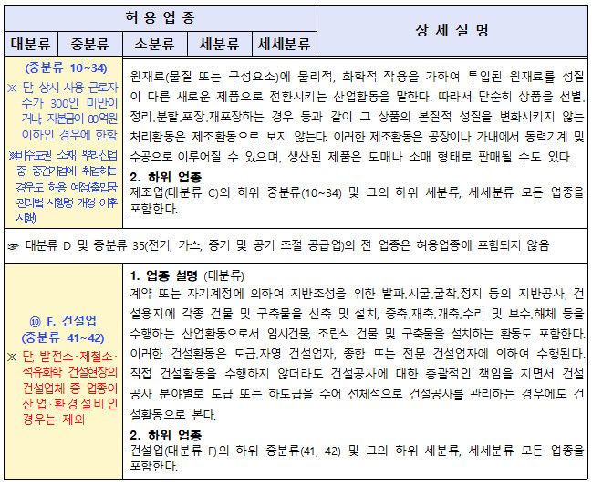 H2취업_허용업종_농업어업광업제조업건설업_3