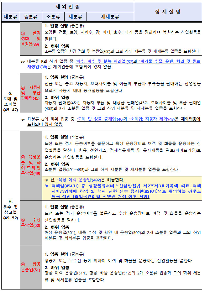 H2취업_허용제외업종_서비스업2.