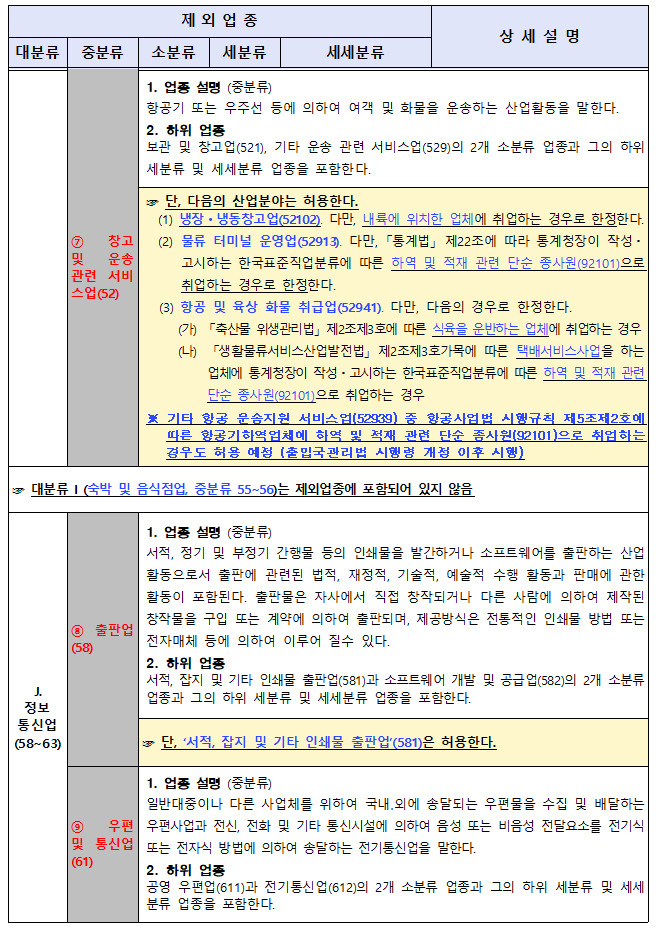 H2취업_허용제외업종_서비스업3.