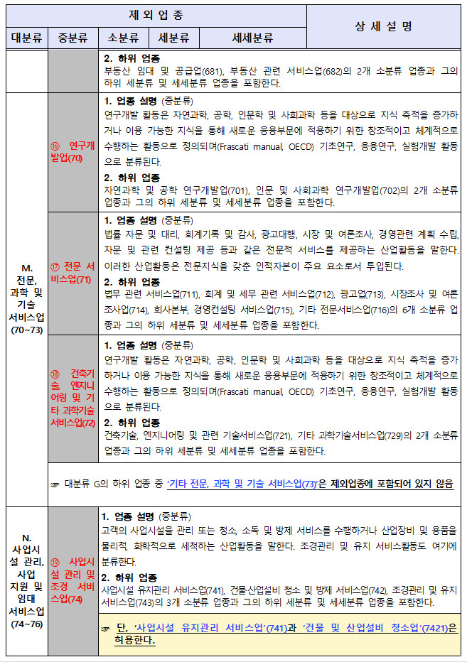 H2취업_허용제외업종_서비스업5.