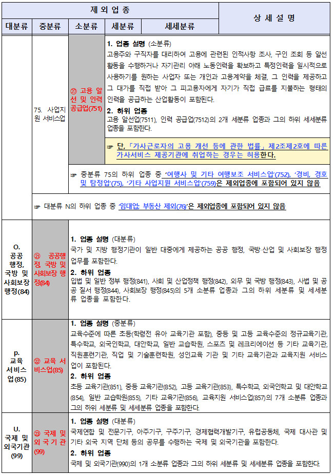 H2취업_허용제외업종_서비스업6.