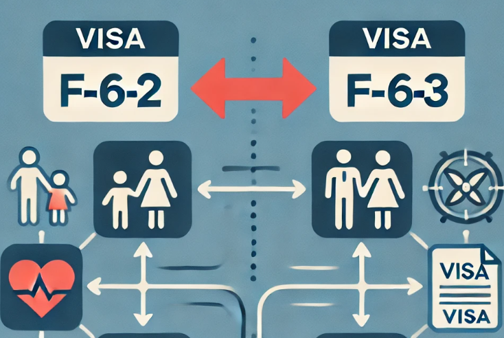 F6-visa-연장