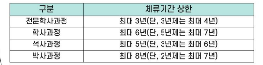 유학생-체류기간