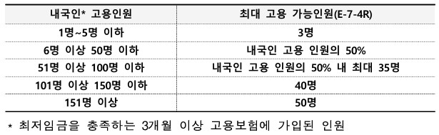 E74-R-고용가능인원