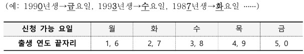 e74r-신청5부제