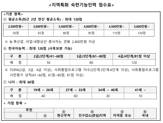 지역특화-숙련기능인력-E74R-점수표-1