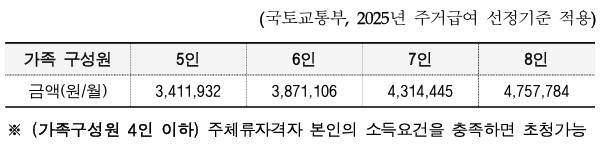 동반가족-초청-소득요건