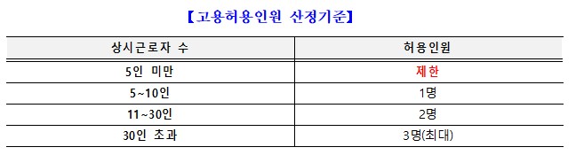 E7_기계공학기술자_고용허용인원산정기준_250527