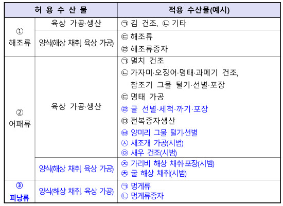 2025-e8-계절근로자_어업분야-허용수산물