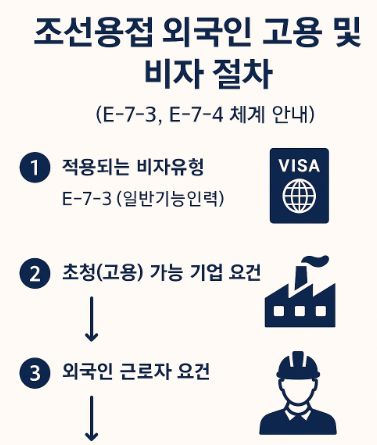 조선-용접-초청-비자