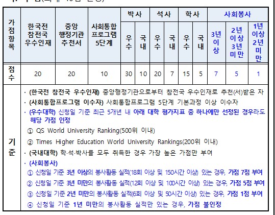 F2비자_점수제_가점_2